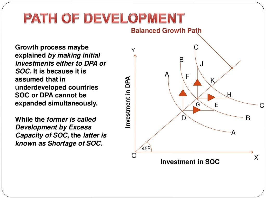 Theory of unbalanced_growth