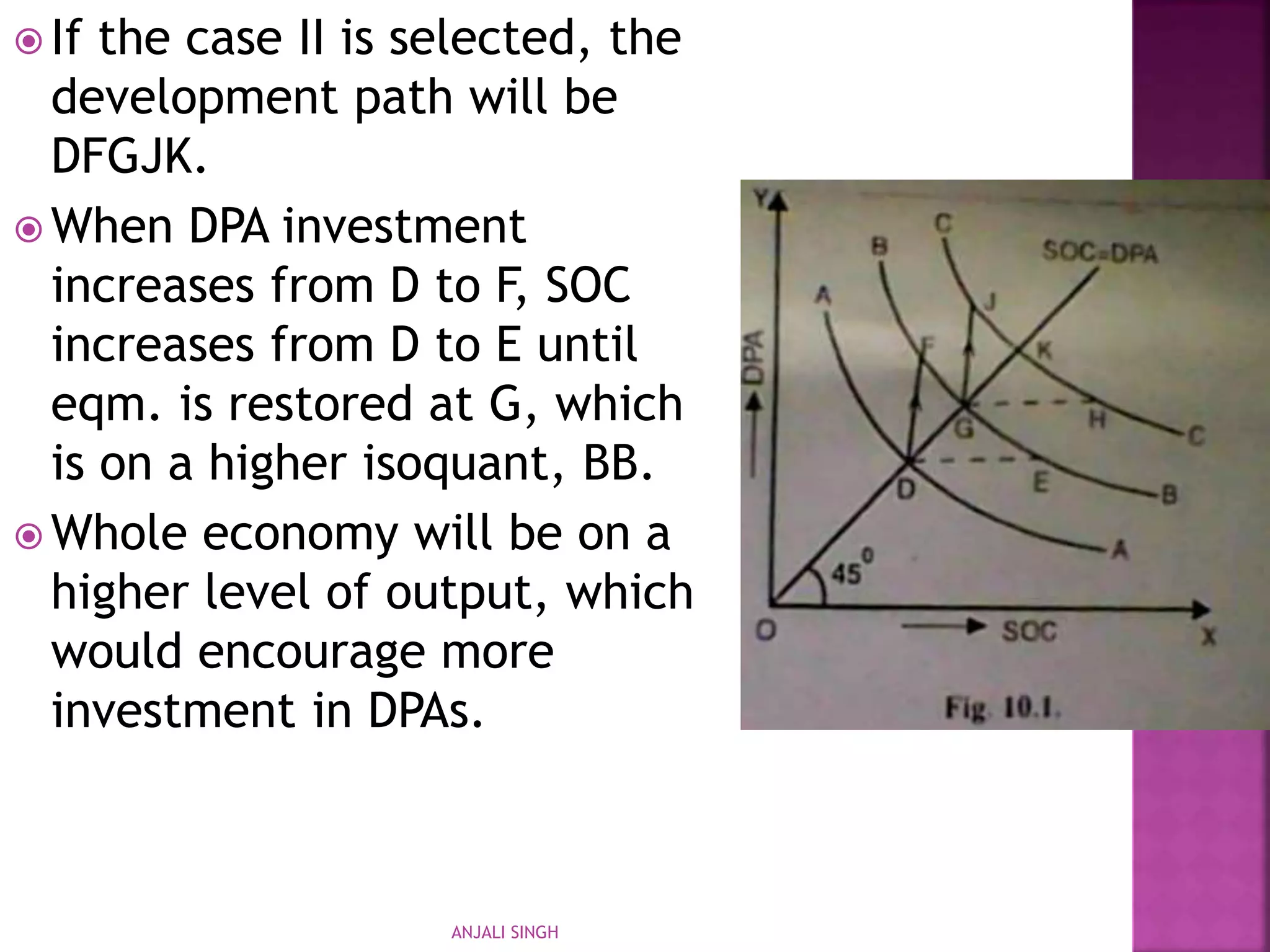 Theory of unbalanced growth | PPTX