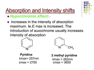 Hyperchromic Definition Theory of uv spectrophotometer | PPT