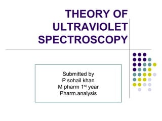 THEORY OF
ULTRAVIOLET
SPECTROSCOPY
Submitted by
P sohail khan
M pharm 1st year
Pharm.analysis
 