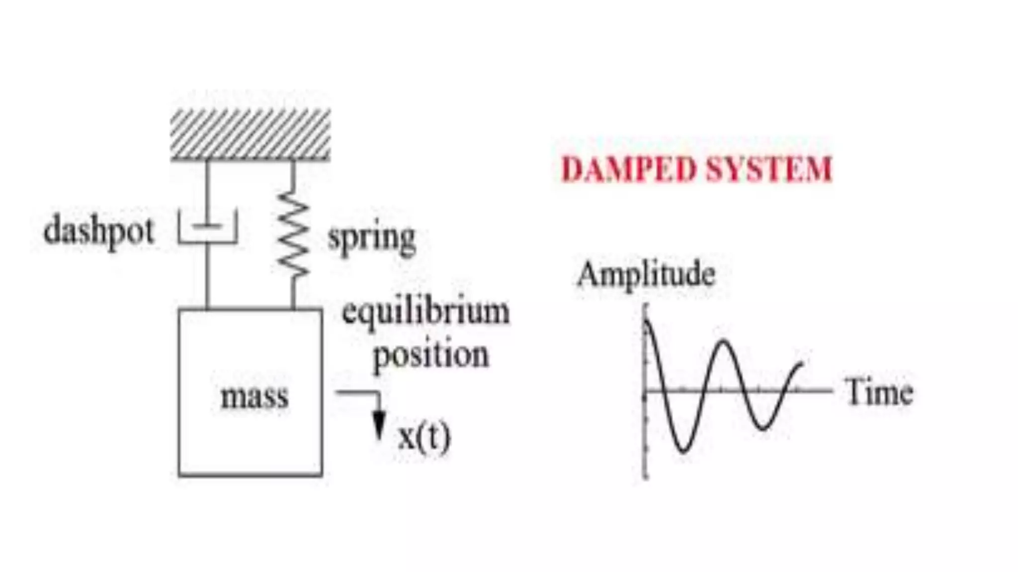 THEORY OF VIBRATION.pptx