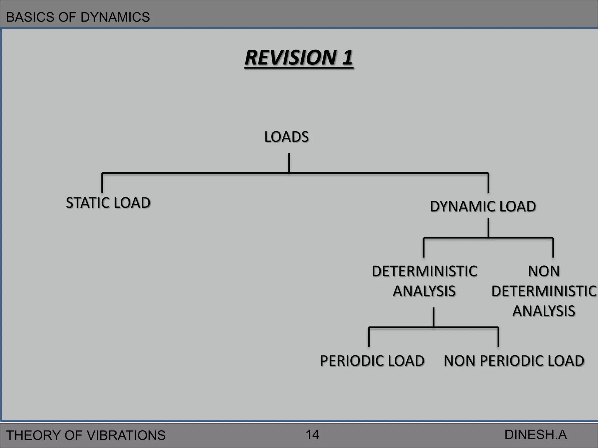 Theory of Vibrations.pptx