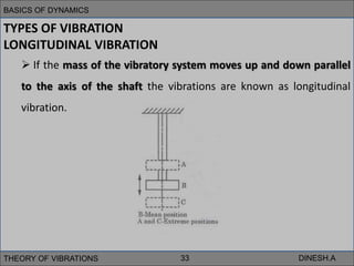 Theory of Vibrations.pptx