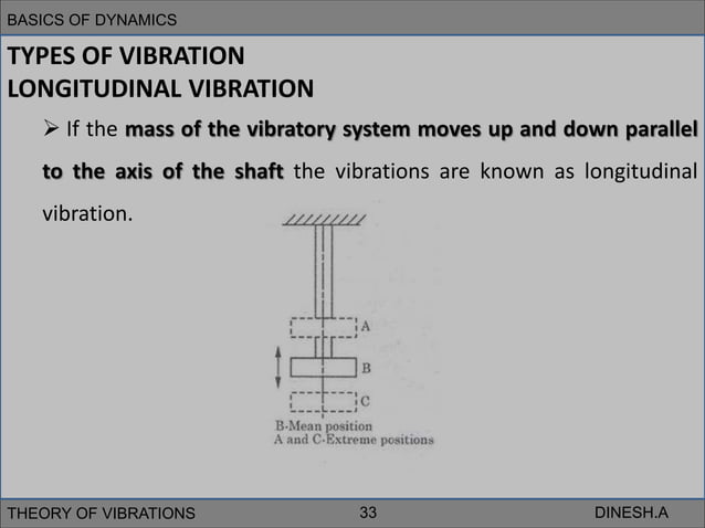 Theory of Vibrations.pptx | Geology | Science