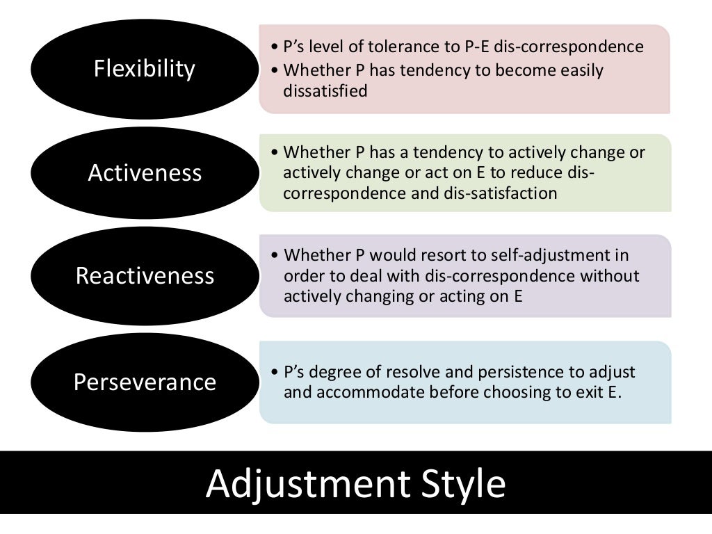 Theory of Work Adjustment