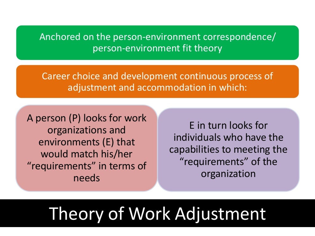 Theory of Work Adjustment