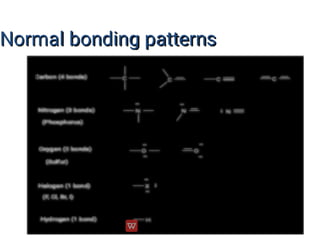 14
Normal bonding patterns
 
