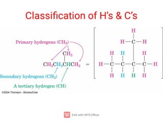 Classiﬁcation of H’s & C’s
 