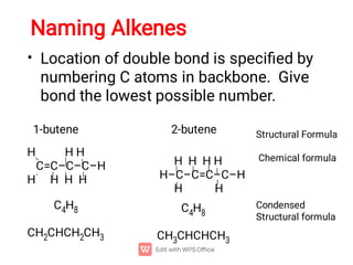 Naming Alkenes
• Location of double bond is speciﬁed by
numbering C atoms in backbone. Give
bond the lowest possible number.
H H H
C=C–C–C–H
H H H H
C4H8
CH2CHCH2CH3
H H H H
H–C–C=C–C–H
H H
C4H8
CH3CHCHCH3
1-butene 2-butene Structural Formula
Chemical formula
Condensed
Structural formula
 