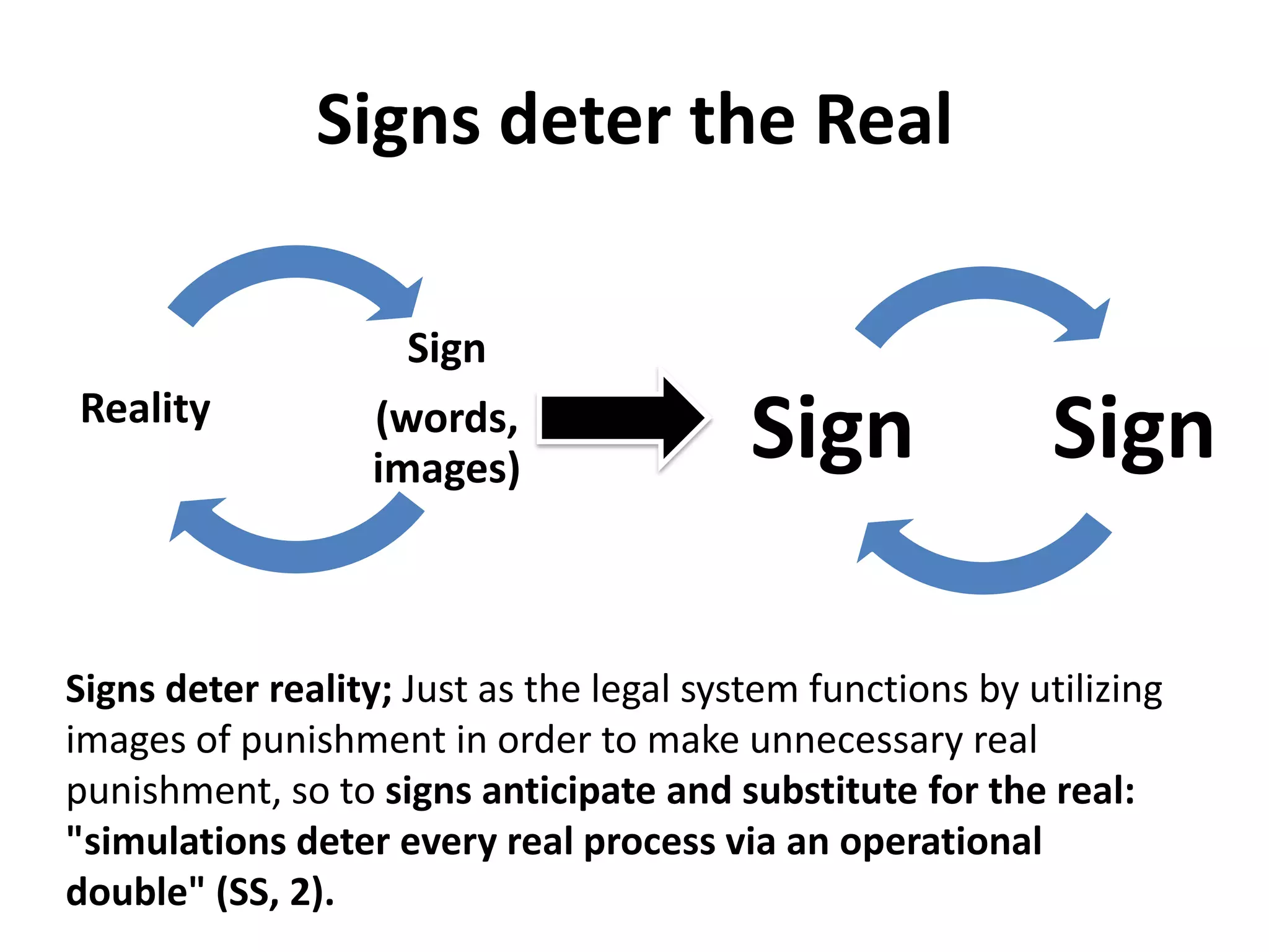 Signs deter the RealSigns deter reality; Just as the legal system functions by utilizing images of punishment in order to make unnecessary real punishment, so to signs anticipate and substitute for the real:  "simulations deter every real process via an operational double" (SS, 2). 