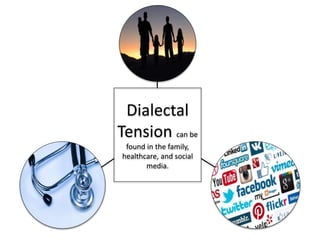 Dialectal
Tension can be
found in the family,
healthcare, and social
media.