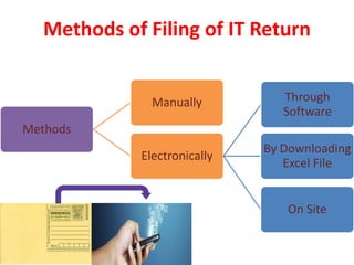 Different Filing Methods Engineering e filing of Income Tax Return | PPTX