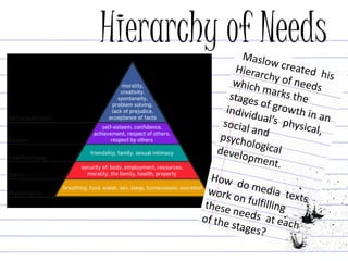 Hierarchy of Needs
 