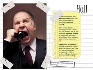 HallAudiences read texts. Hall’s
Reception Theory states that
texts are encoded for a
specific and preferred
reading.
If the construction of
meaning needs the audience,
it is now believed that, at best
audiences 'negotiate' reading
as they modify, select and
discard parts of the text based
upon personal experiences
etc.
Oppositional or subversive
readings occasionally happen
when the audience read a text
is a way unintended and
unexpected by the text
producers. Polysemic texts are
open to multiple readings.
 