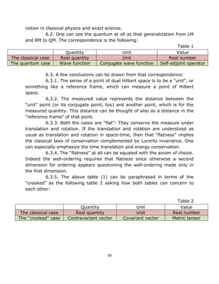notion in classical physics and exact science.
                6.2. One can see the quantum at all as that generalization from LM
      and BM to QM. The correspondence is the following:
                                                                            Table 1
                          Quantity                   Unit                   Value
The classical case     Real quantity                 Unit               Real number
The quantum case       Wave function     Conjugate wave function   Self-adjoint operator

                 6.3. A few conclusions can be drawn from that correspondence:
                 6.3.1. The sense of a point of dual Hilbert space is to be a “unit”, or
      something like a reference frame, which can measure a point of Hilbert
      space.
                 6.3.2. The measured value represents the distance between the
      “unit” point (or its conjugate point, too) and another point, which is for the
      measured quantity. This distance can be thought of also as a distance in the
      “reference frame” of that point.
                 6.3.3. Both the cases are “flat”: They conserve the measure under
      translation and rotation. If the translation and rotation are understood as
      usual as translation and rotation in space-time, then that “flatness” implies
      the classical laws of conservation complemented by Lorentz invariance. One
      can especially emphasize the time translation and energy conservation.
                 6.3.4. The “flatness” at all can be equated with the axiom of choice.
      Indeed the well-ordering requires that flatness since otherwise a second
      dimension for ordering appears questioning the well-ordering made only in
      the first dimension.
                 6.3.5. The above table (1) can be paraphrased in terms of the
      “crooked” as the following table 2 asking how both tables can concern to
      each other:

                                                                               Table 2
                               Quantity                    Unit                 Value
    The classical case       Real quantity                 Unit              Real number
   The “crooked” case     Contravariant vector       Covariant vector        Metric tensor




                                              39
 