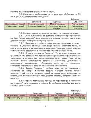 понятие в класическата физика и точни науки.
             6.2. Квантовото изобщо може да се види като обобщение от ЛМ
     и БМ до КМ. Съответствието е следното:
                                                               Таблица 1
                          Величина               Единица          Стойност
Класическият случай    Реална величина       Мерна единица      Реално число
 Квантовият случай    Вълнова функция       Спрегната вълнова   Самоспрегнат
                                                функция           оператор

             6.3. Няколко извода могат да се направят от това съответствие:
             6.3.1. Смисълът на точка от дуалното хилбертово пространство е
    да бъде “мерна единица”, или нещо като отправна система, която може
    да мери точка от хилбертовото пространство.
             6.3.2. Измерената стойност представлява разстоянието между
    точката на „мерната единица“ (или също нейната спрегната точка) и
    друга точка, която е за измерваната величина. Това разстояние може да
    се мисли и като разстояние в “отправната система” на тази точка.
             6.3.3. И двата случая са “плоски”: Те запазват мярката при
    транслация или ротация. Ако транслацията и ротацията се разбират като
    транслация и ротация във време-пространството, тогава това, че са
    “плоски”, влече класическите закони за запазване, допълнени с
    лоренцовата инвариантност. Специално може да се подчертаят
    времевата транслация и законът за запазване на енергията.
             6.3.4. Такава “плоскост” изобщо може да се приравни с
    аксиомата за избора. Наистина добрата наредба изисква такава
    „плоскост“, тъй като в противен случай се поява второ измерение за
    подреждане, поставяйки под въпрос добрата наредба, направена само по
    първото.
             6.3.5. Горната таблица (1) може да се перифразира в термините
    на “кривото” като следващата таблица 2, проблематизирайки как двете
    таблици се съотнасят:

                                                                Таблица 2
                          Величина              Единица           Стойност
Класическият случай    Реална величина       Мерна единица      Реално число
 “Кривият” случай      Контравариантен        Ковариантен      Метричен тензор
                            вектор               вектор


                                      40
 