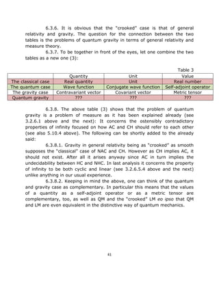 6.3.6. It is obvious that the “crooked” case is that of general
      relativity and gravity. The question for the connection between the two
      tables is the problems of quantum gravity in terms of general relativity and
      measure theory.
                6.3.7. To be together in front of the eyes, let one combine the two
      tables as a new one (3):

                                                                            Table 3
                          Quantity                   Unit                     Value
The classical case      Real quantity                Unit                 Real number
The quantum case       Wave function        Conjugate wave function   Self-adjoint operator
 The gravity case    Contravariant vector      Covariant vector           Metric tensor
 Quantum gravity             ???                      ???                      ???

                 6.3.8. The above table (3) shows that the problem of quantum
      gravity is a problem of measure as it has been explained already (see
      3.2.6.1 above and the next): It concerns the ostensibly contradictory
      properties of infinity focused on how AC and CH should refer to each other
      (see also 5.10.4 above). The following can be shortly added to the already
      said:
                 6.3.8.1. Gravity in general relativity being as “crooked” as smooth
      supposes the “classical” case of NAC and CH. However as CH implies AC, it
      should not exist. After all it arises anyway since AC in turn implies the
      undecidability between HC and NHC. In last analysis it concerns the property
      of infinity to be both cyclic and linear (see 3.2.6.5.4 above and the next)
      unlike anything in our usual experience.
                 6.3.8.2. Keeping in mind the above, one can think of the quantum
      and gravity case as complementary. In particular this means that the values
      of a quantity as a self-adjoint operator or as a metric tensor are
      complementary, too, as well as QM and the “crooked” LM eo ipso that QM
      and LM are even equivalent in the distinctive way of quantum mechanics.




                                            41
 