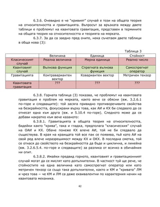 6.3.6. Очевидно е че “кривият” случай е този на общата теория
    на относителността и гравитацията. Въпросът за връзката между двете
    таблици е проблемът на квантовата гравитация, представен в термините
    на общата теория на относителността и теорията на мярката.
            6.3.7. За да са заедно пред очите, нека съчетаем двете таблици
    в обща нова (3):

                                                                 Таблица 3
                     Величина                 Единица               Стойност
Класическият      Реална величина          Мерна единица          Реално число
   случай
 Квантовият       Вълнова функция      Спрегната вълнова         Самоспрегнат
   случай                                   функция                оператор
Гравитацията      Контравариантен      Ковариантен вектор       Метричен тензор
                       вектор
 Квантовата              ???                    ???                   ???
 гравитация

             6.3.8. Горната таблица (3) показва, че проблемът на квантовата
    гравитация е проблем на мярката, както вече се обясни (вж. 3.2.6.1
    по-горе и следващите): той засяга привидно противоречивите свойства
    на безкрайността, фокусирани върху това, как АИ и КХ би следвало да се
    отнесат една към друга (вж. и 5.10.4 по-горе). Следното може да се
    добави накратко към вече казаното:
             6.3.8.1. Гравитацията в общата теория на относителността,
    бидейки както “крива”, така и гладка, предполага “класическия” случай
    на ОАИ и КХ. Обаче понеже КХ влече АИ, той не би следвало да
    съществува. В края на краищата той все пак се появява, тъй като АИ на
    свой ред влече неразрешимост между КХ и ОКХ. В последна сметка, той
    се отнася до свойството на безкрайността да бъде и циклична, и линейна
    (вж. 3.2.6.5.4. по-горе и следващите) за разлика от всичко в обичайния
    ни опит.
             6.3.8.2. Имайки предвид горното, квантовият и гравитационният
    случай могат да се мислят като допълнителни. В частност туй ще рече, че
    стойностите на една величина като самоспрегнат оператор или като
    метричен тензор са също така допълнителни, както и КМ и “кривата” ЛМ
    и чрез това − че КМ и ЛМ са даже еквивалентни по характерния начин на
    квантовата механика.

                                      42
 