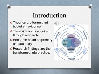 Theory, research and practice [autosaved] | PPTX