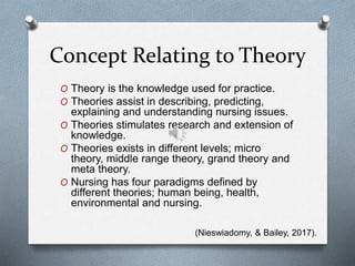 Concept Relating to Theory
O Theory is the knowledge used for practice.
O Theories assist in describing, predicting,
explaining and understanding nursing issues.
O Theories stimulates research and extension of
knowledge.
O Theories exists in different levels; micro
theory, middle range theory, grand theory and
meta theory.
O Nursing has four paradigms defined by
different theories; human being, health,
environmental and nursing.
(Nieswiadomy, & Bailey, 2017).
 