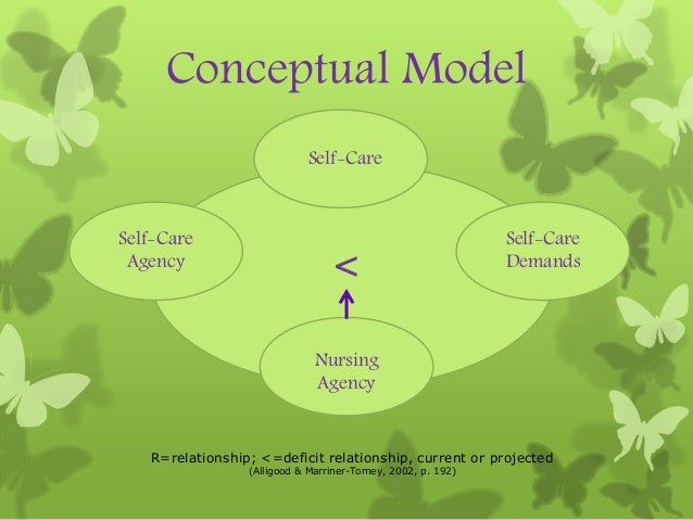 self care requisites self care requisites