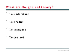 What are the goals of theory? ,[object Object],[object Object],[object Object],[object Object]
