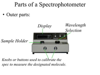Parts of a Spectrophotometer
• Outer parts:
Sample Holder
Display
Knobs or buttons used to calibrate the
spec to measure the designated molecule.
Wavelength
Selection
 