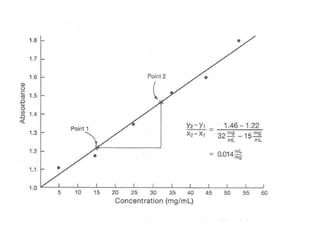 Spectrophotometer instrumentation & working 