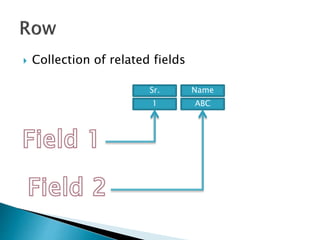  Collection of related fields
Sr. Name
1 ABC
 