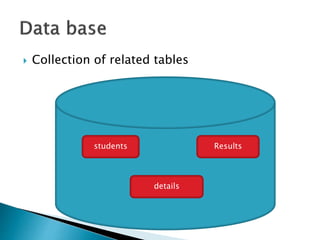  Collection of related tables
details
Resultsstudents
 