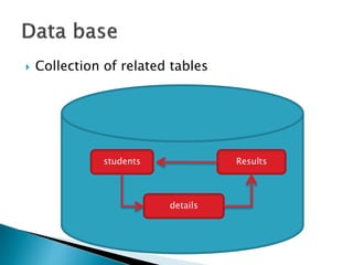  Collection of related tables
details
Resultsstudents
 