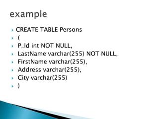  CREATE TABLE Persons
 (
 P_Id int NOT NULL,
 LastName varchar(255) NOT NULL,
 FirstName varchar(255),
 Address varchar(255),
 City varchar(255)
 )
 