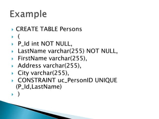  CREATE TABLE Persons
 (
 P_Id int NOT NULL,
 LastName varchar(255) NOT NULL,
 FirstName varchar(255),
 Address varchar(255),
 City varchar(255),
 CONSTRAINT uc_PersonID UNIQUE
(P_Id,LastName)
 )
 