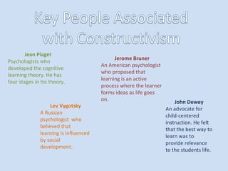 Jean Piaget
Psychologists who
developed the cognitive
learning theory. He has
four stages in his theory.
Jerome Bruner
An American psychologist
who proposed that
learning is an active
process where the learner
forms ideas as life goes
on.
Lev Vygotsky
A Russian
psychologist who
believed that
learning is influenced
by social
development.
John Dewey
An advocate for
child-centered
instruction. He felt
that the best way to
learn was to
provide relevance
to the students life.
 