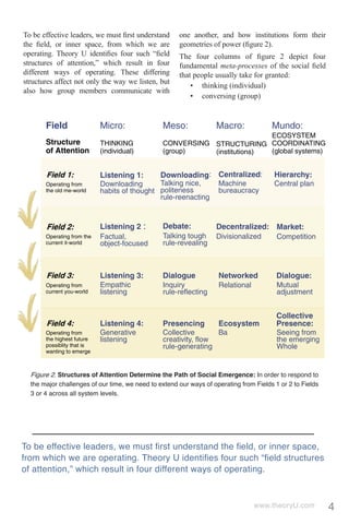 To be effective leaders, we must ﬁrst understand      one another, and how institutions form their
the ﬁeld, or inner space, from which we are           geometries of power (ﬁgure 2).
operating. Theory U identiﬁes four such “ﬁeld         The four columns of ﬁgure 2 depict four
structures of attention,” which result in four        fundamental meta-processes of the social ﬁeld
different ways of operating. These differing          that people usually take for granted:
structures affect not only the way we listen, but
                                                          • thinking (individual)
also how group members communicate with
                                                          • conversing (group)


       �����                 ������             �����              ������              ������
                                                                          ���������
       ���������             ��������           ���������� ����������� ������������
       ������������          ������������       �������    �������������� ����������������


       �������� �            ������������       ������������ ������������               ����������
       ��������������        �����������       �������������        �������             ������������
       ����������������      ����������������� ����������           �����������
                                               ���������������



       ��������              �����������    �   �������            �������������� �������
       ������������������    ��������           �������������      ��������������        �����������
       ����������������      ��������������     ��������������



       ��������              ������������       ��������            ���������           ����������
       ��������������        ��������           �������             ����������           ������
       �����������������     ���������          ���������������                          ����������


                                                                                         ����������
       ��������              ������������       ����������          ���������            ���������
       ��������������        ����������         ����������       ��                      �����������
       �������������������   ���������          ����������������                         ������������
       ������������������                       ���������������                          �����
       ������������������



  Figure 2. Structures of Attention Determine the Path of Social Emergence: In order to respond to
  the major challenges of our time, we need to extend our ways of operating from Fields 1 or 2 to Fields
  3 or 4 across all system levels.




To be effective leaders, we must ﬁrst understand the ﬁeld, or inner space,
from which we are operating. Theory U identiﬁes four such “ﬁeld structures
of attention,” which result in four different ways of operating.



                                                                                 www.theoryU.com           4
 