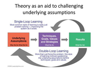 Theory as an aid to challenging
   underlying assumptions
 