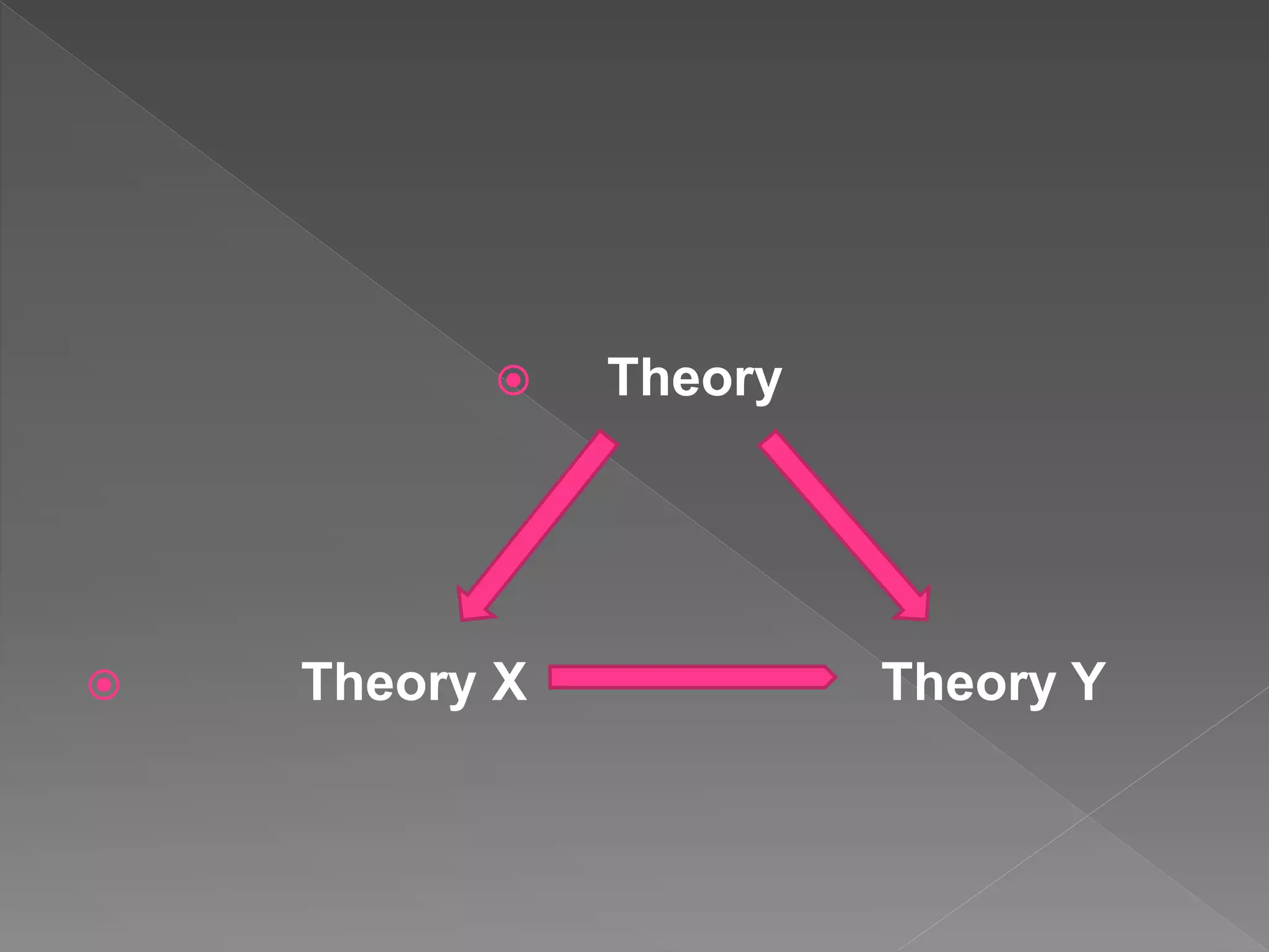 Theory xy org mgt ppt