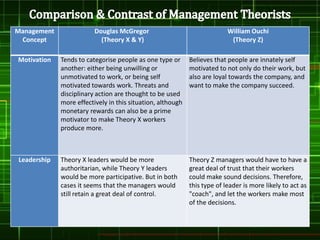 douglas mcgregor theory x and y ppt