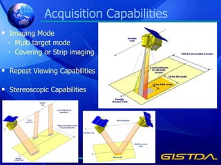 Acquisition Capabilities Imaging Mode -  Multi target mode -  Covering or Strip imaging Repeat Viewing Capabilities Stereoscopic Capabilities 