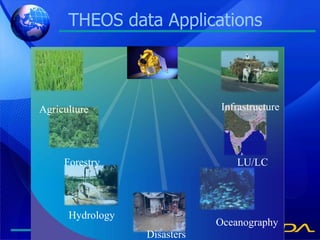 THEOS data  Applications Agriculture Forestry Hydrology Disasters Oceanography LU/LC Infrastructure 