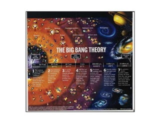 The oscillating(cyclic) universe