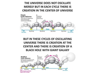 The oscillating(cyclic) universe