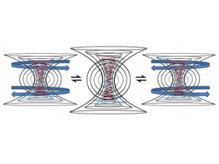The oscillating(cyclic) universe