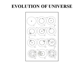 The oscillating(cyclic) universe