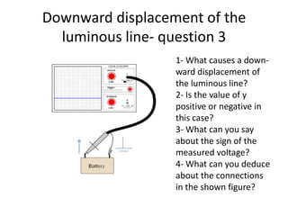 Downward displacement of the luminous line- question 31- What causes a down-ward displacement of the luminous line?2- Is the value of y positive or negative in this case?3- What can you say about the sign of the measured voltage?4- What can you deduce about the connections in the shown figure?