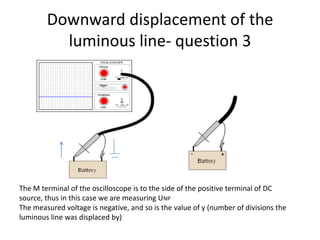 Downward displacement of the luminous line- question 3The M terminal of the oscilloscope is to the side of the positive terminal of DC source, thus in this case we are measuring UNP  The measured voltage is negative, and so is the value of y (number of divisions the luminous line was displaced by)