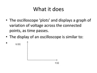 What it doesThe oscilloscope ‘plots’ and displays a graph of variation of voltage across the connected points, as time passes.The display of an oscilloscope is similar to:U (V)t (s)