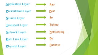 Application Layer
Presentation Layer
Session Layer
Transport Layer
Network Layer
Data Link Layer
Physical Layer
Aao
Pyar
Se
Tuhme
Networking
De
Padhaye
 