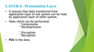 LAYER 6– Presentation Layer
• It ensures that data transferred from
application layer of one system can be read
by application layer of other system.
• Tasks which can be performed:
* Compression
* Decompression
* Encryption
* Decryption
• PDU is the data.
 