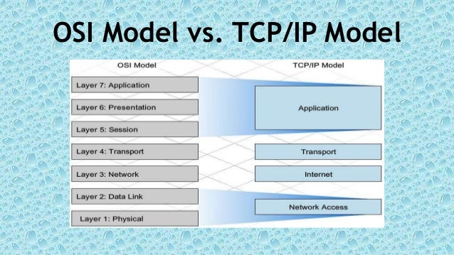 The OSI Model